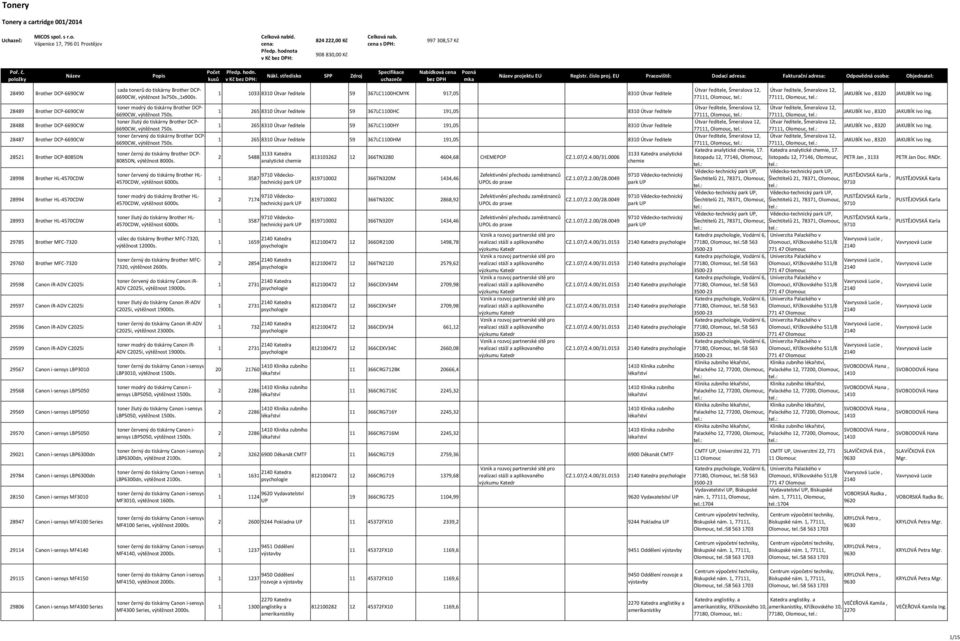 HL-4570CDW 29785 Brother MFC-7320 29760 Brother MFC-7320 29598 Canon ir-adv C2025i 29597 Canon ir-adv C2025i 29596 Canon ir-adv C2025i 29599 Canon ir-adv C2025i 29567 Canon i-sensys LBP3010 29568