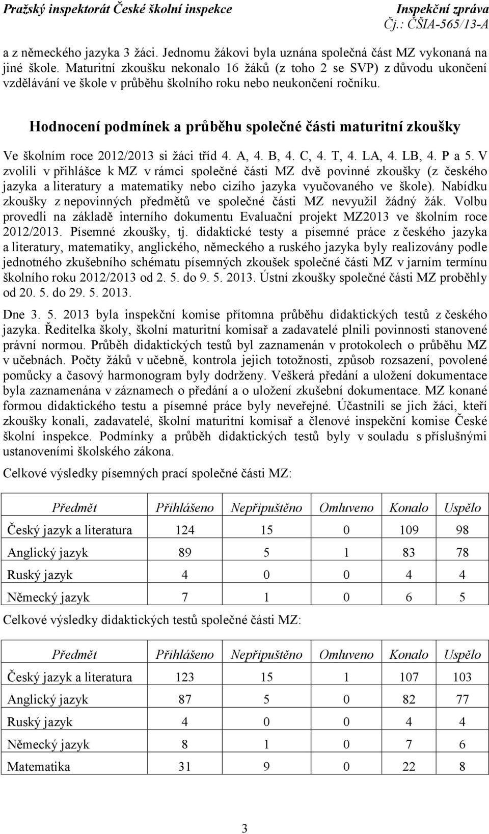 Hodnocení podmínek a průběhu společné části maturitní zkoušky Ve školním roce 2012/2013 si žáci tříd 4. A, 4. B, 4. C, 4. T, 4. LA, 4. LB, 4. P a 5.