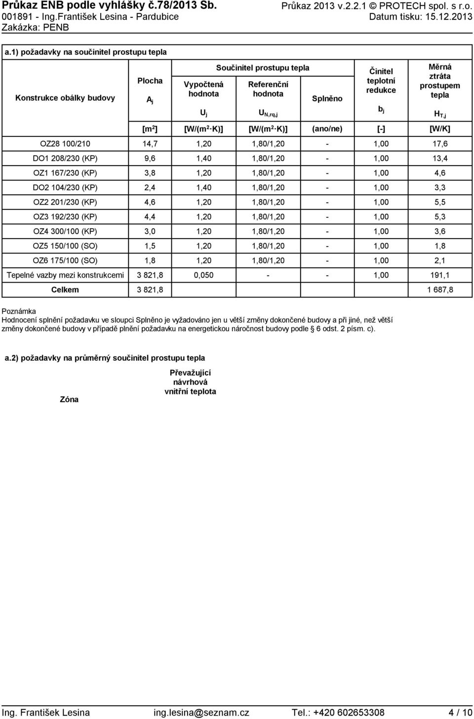 N,rq,j b j H T,j [m 2 ] (ano/ne) [] [W/K] OZ28 1/21 14,7 17,6 DO1 28/23 (KP) 9,6 1,4 13,4 OZ1 167/23 (KP) 3,8 4,6 DO2 14/23 (KP) 2,4 1,4 3,3 OZ2 21/23 (KP) 4,6 5,5 OZ3 192/23 (KP) 4,4 5,3 OZ4 3/1