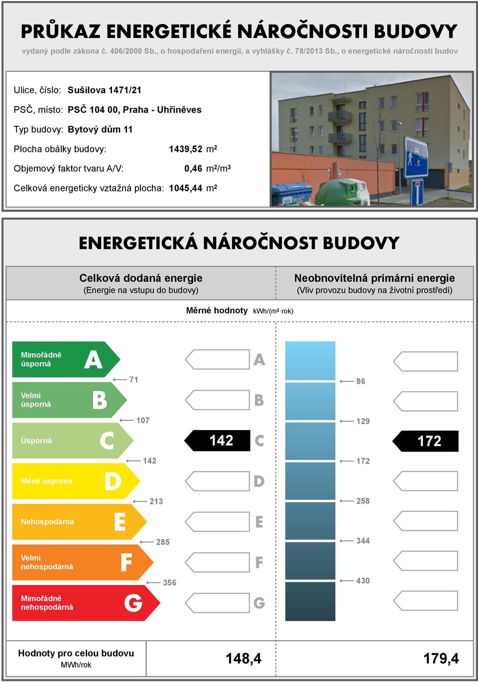 Objemový faktor tvaru A/V:,46 m 2 /m 3 Celková energeticky vztažná plocha: 145,44 m 2 Celková dodaná (Energie na vstupu do budovy) Neobnovitelná (Vliv provozu