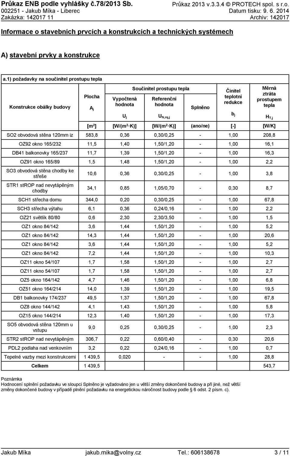 1) požadavky na součinitel prostupu tepla Konstrukce obálky budovy Plocha A j Vypočtená hodnota Součinitel prostupu tepla hodnota Splněno Činitel teplotní redukce Měrná ztráta prostupem tepla U j U