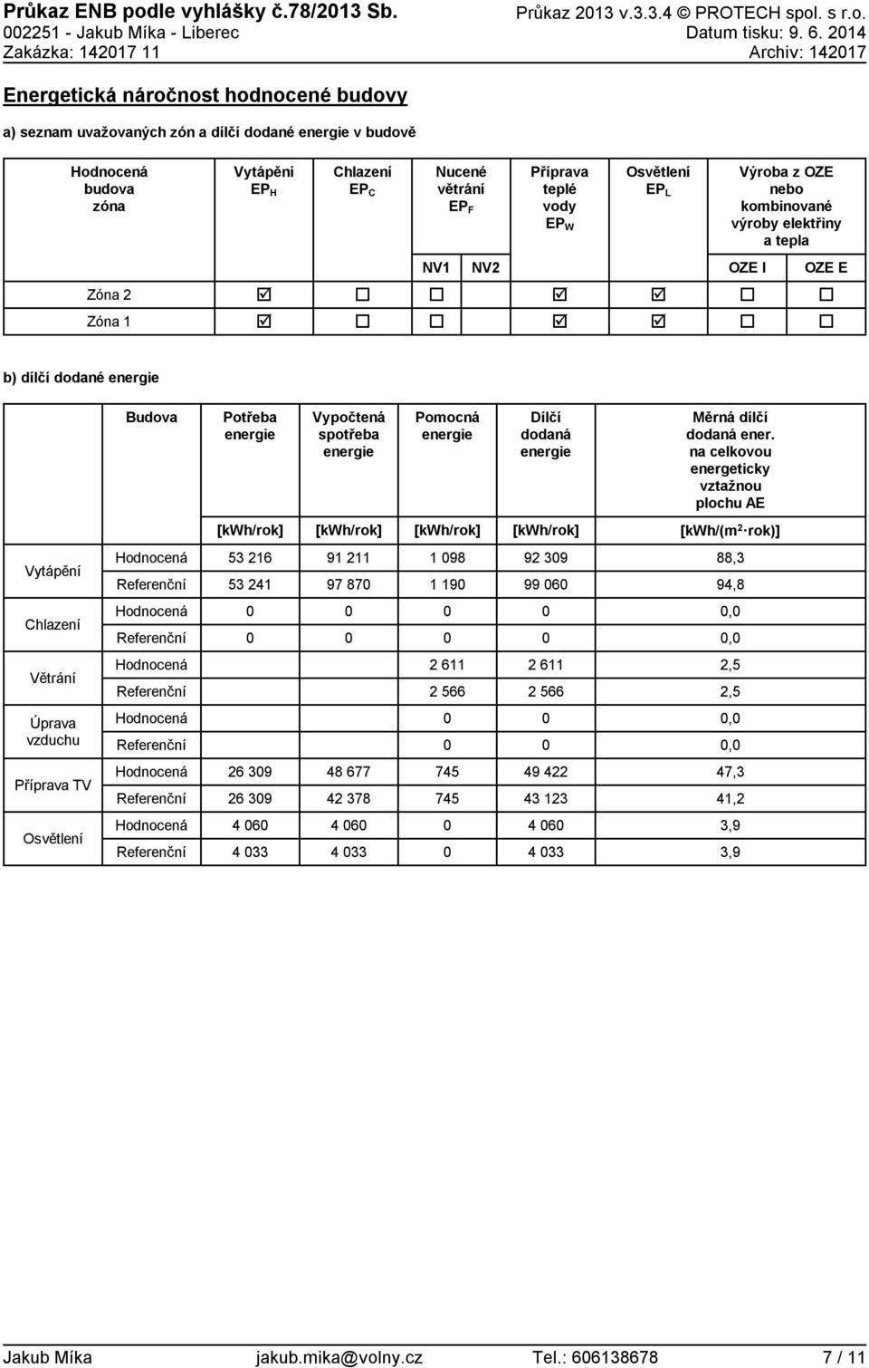 vody EP W Osvětlení EP L Výroba z OZE nebo kombinované výroby elektřiny a tepla Zóna 2 Zóna 1 NV1 NV2 OZE I OZE E b) dílčí dodané Potřeba Vypočtená spotřeba Pomocná Dílčí dodaná Měrná dílčí dodaná