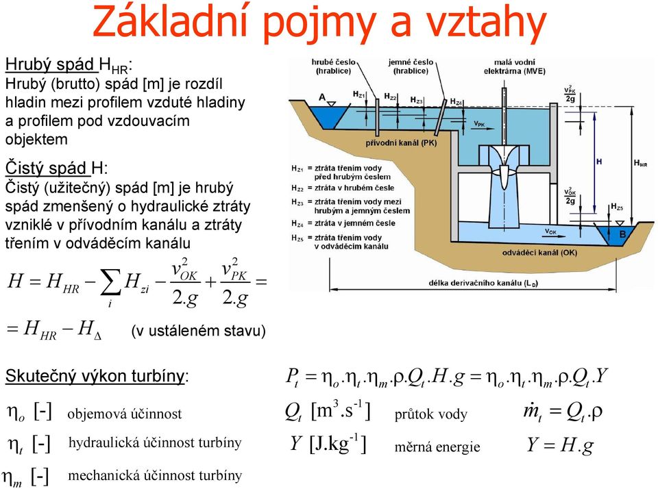 řením v odváděcím kanálu 2 2 vok vpk H HHR Hzi i 2.g 2.g H HR H P....Q.