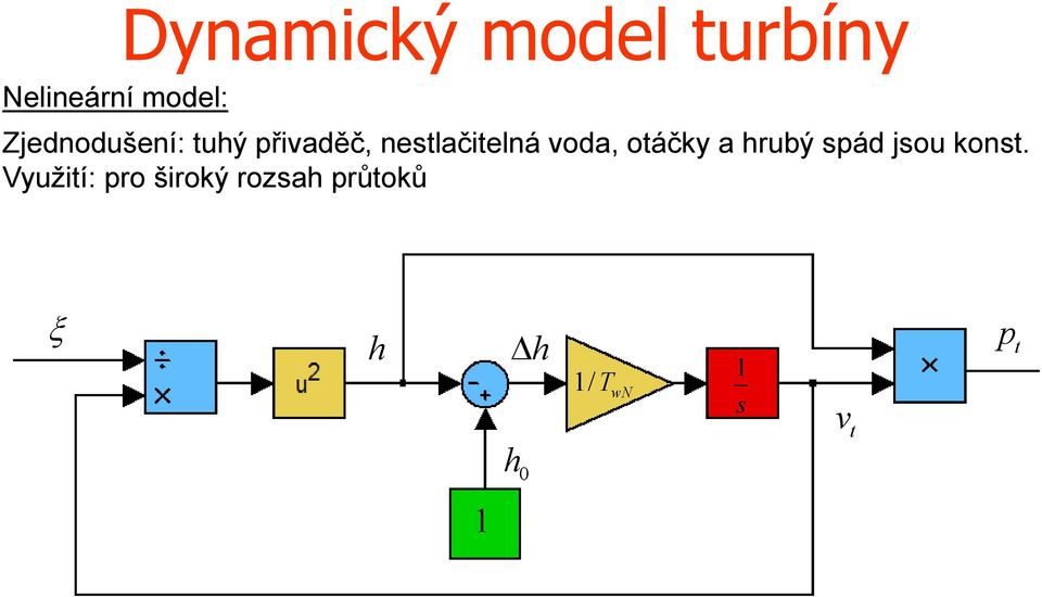 voda, oáčky a hrubý spád jsou kons.