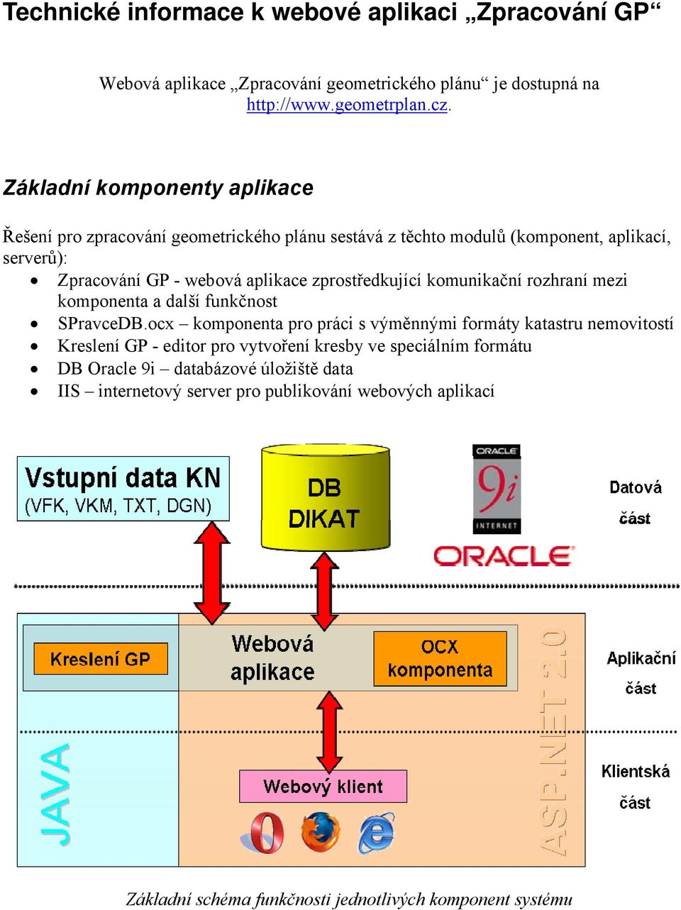 zprostředkující komunikační rozhraní mezi komponenta a další funkčnost SPravceDB.