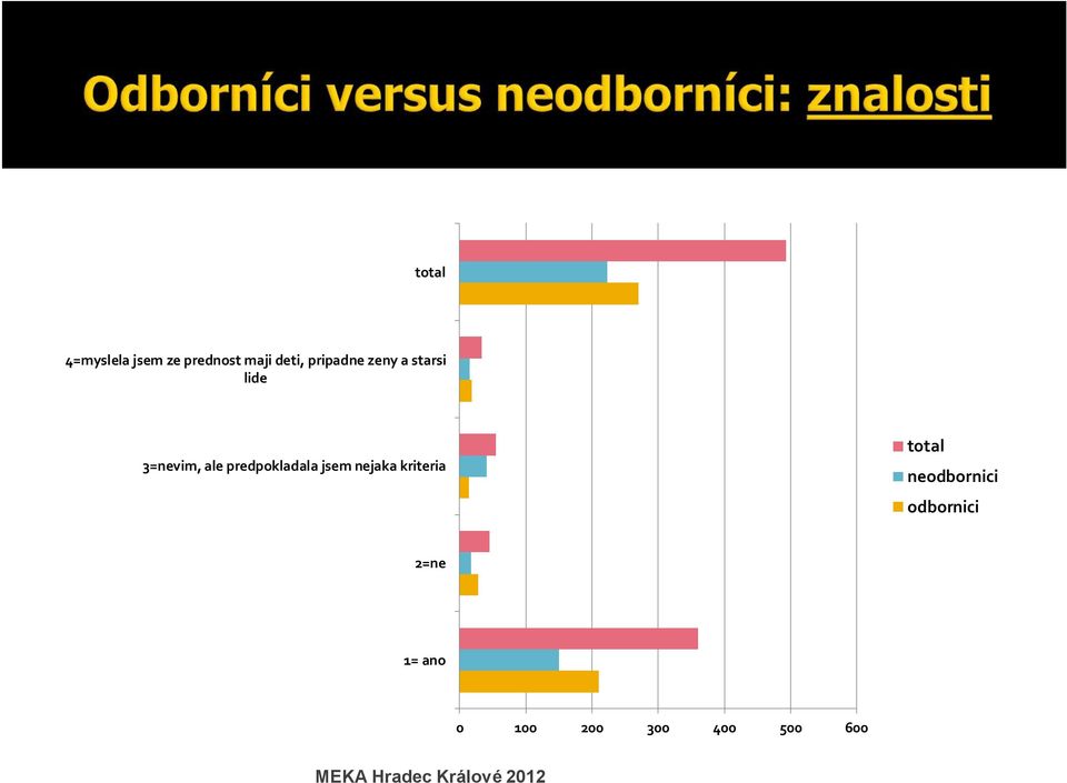 predpokladala jsem nejaka kriteria total