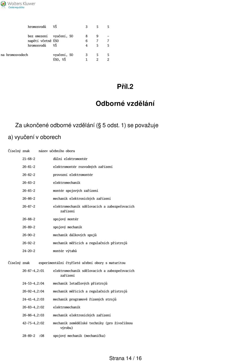 1) se považuje a) vyučení v oborech Číselný znak název učebního oboru 21-68-2 důlní elektromontér 26-81-2 elektromontér rozvodných zařízení 26-82-2 provozní elektromontér 26-83-2 elektromechanik