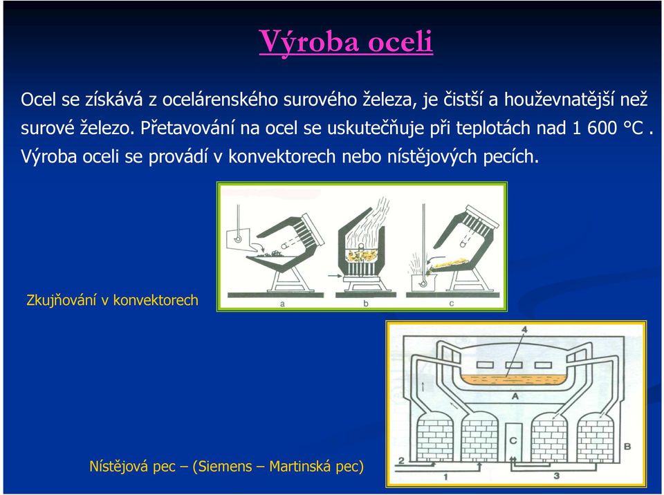 Přetavování na ocel se uskutečňuje při teplotách nad 1 600 C.