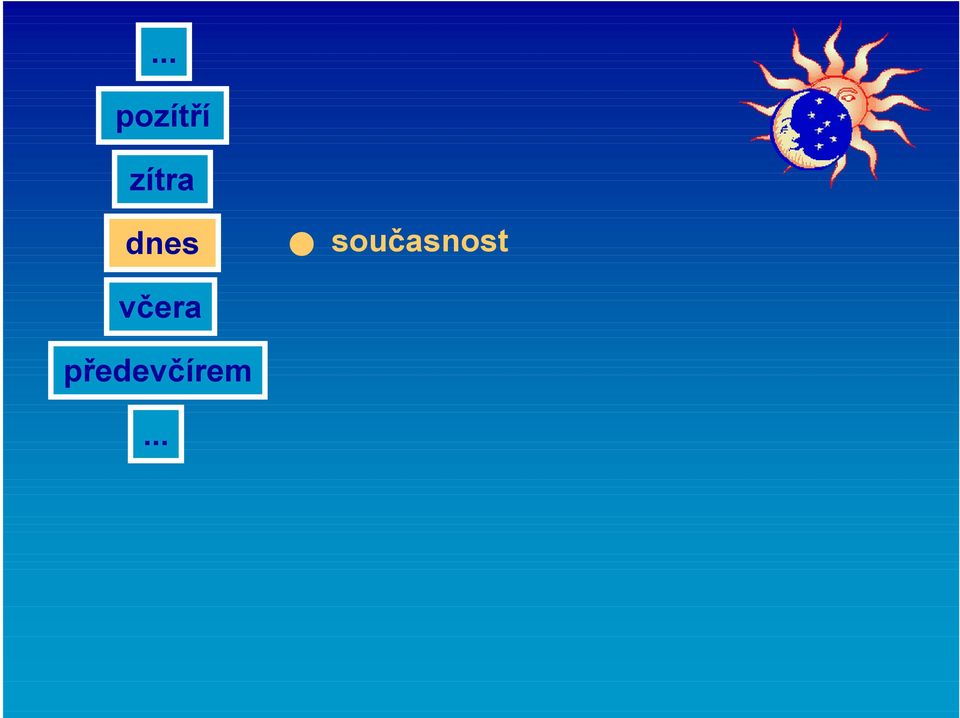 současnost