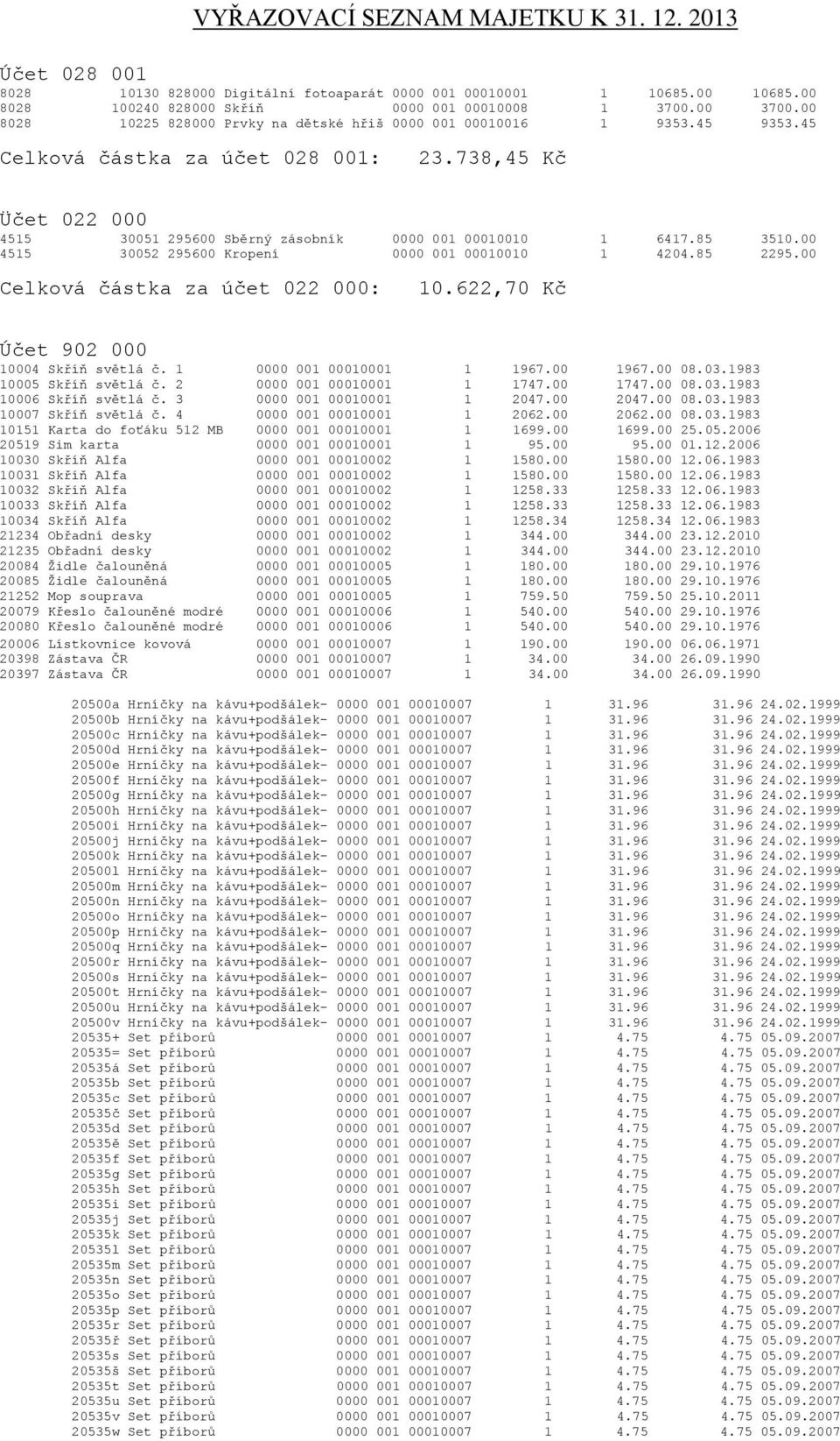 85 3510.00 4515 30052 295600 Kropení 0000 001 00010010 1 4204.85 2295.00 Celková částka za účet 022 000: 10.622,70 Kč Účet 902 000 10004 Skříň světlá č. 1 0000 001 00010001 1 1967.00 1967.00 08.03.