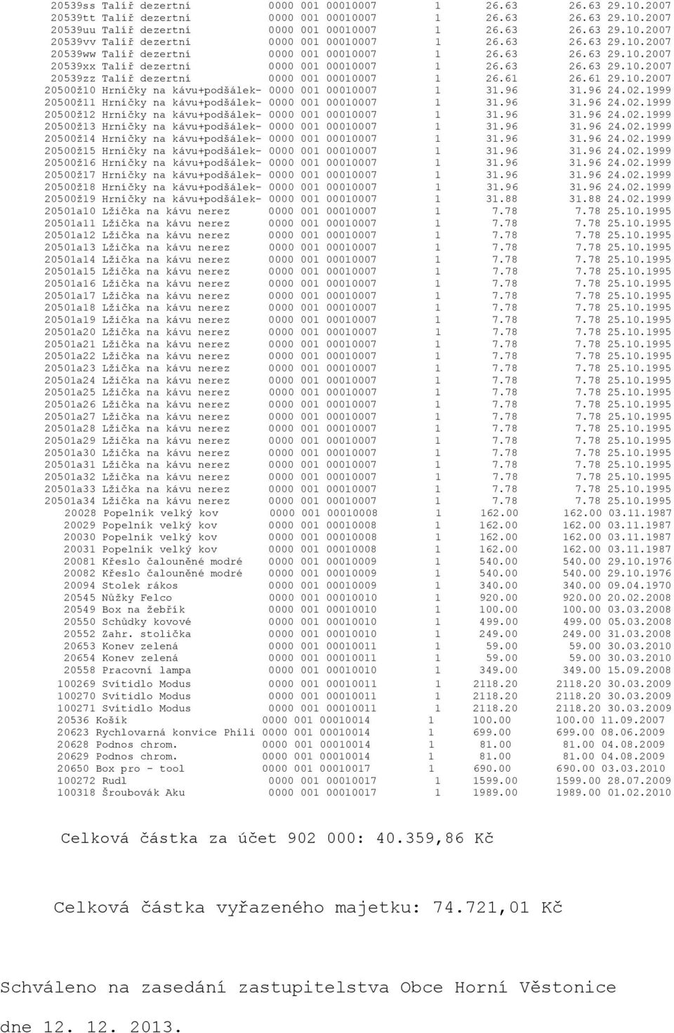 61 26.61 29.10.2007 20500ž10 Hrníčky na kávu+podšálek- 0000 001 00010007 1 31.96 31.96 24.02.1999 20500ž11 Hrníčky na kávu+podšálek- 0000 001 00010007 1 31.96 31.96 24.02.1999 20500ž12 Hrníčky na kávu+podšálek- 0000 001 00010007 1 31.