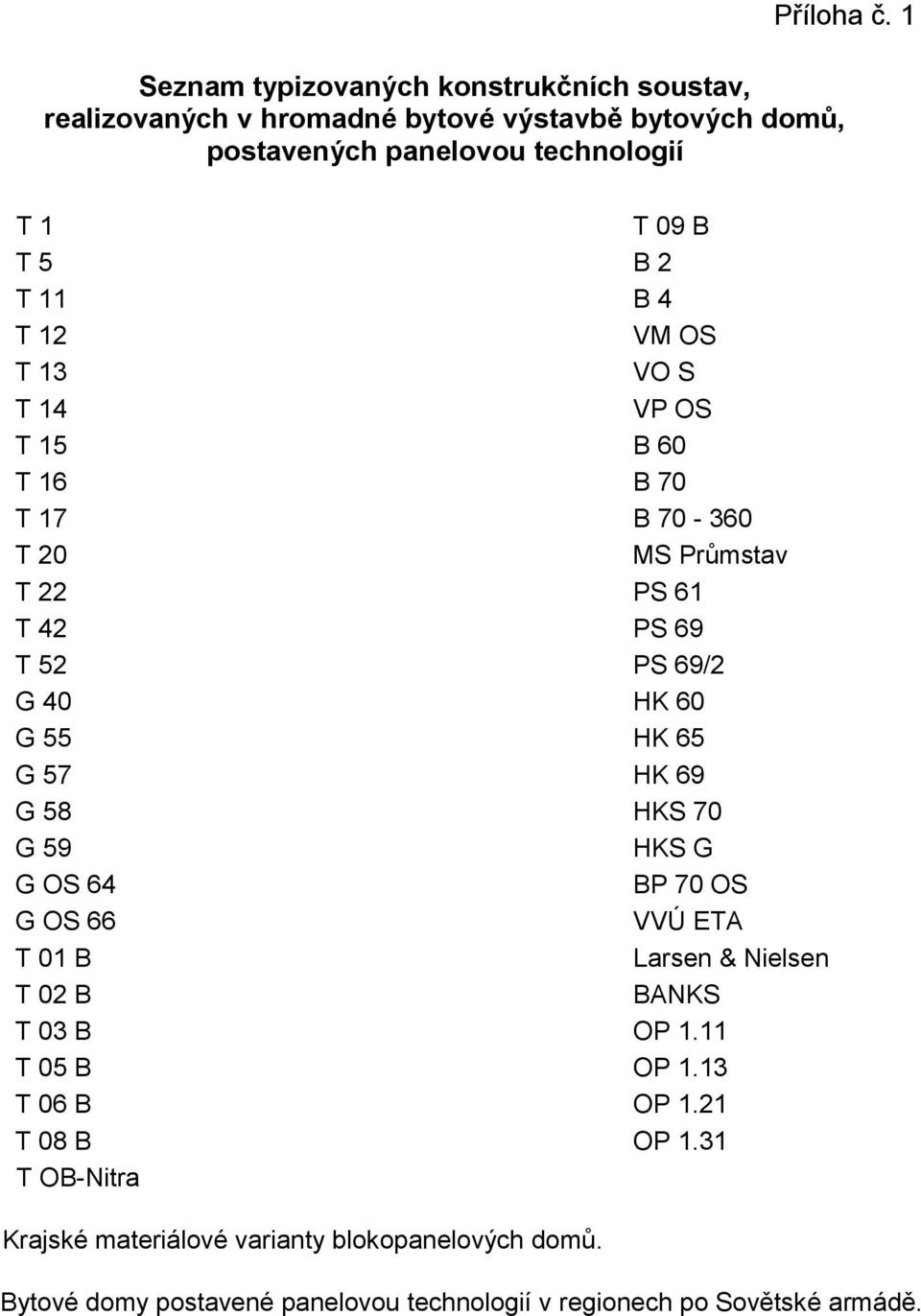 T 11 B 4 T 12 VM OS T 13 VO S T 14 VP OS T 15 B 60 T 16 B 70 T 17 B 70-360 T 20 MS Průmstav T 22 PS 61 T 42 PS 69 T 52 PS 69/2 G 40 HK 60 G 55 HK 65 G 57