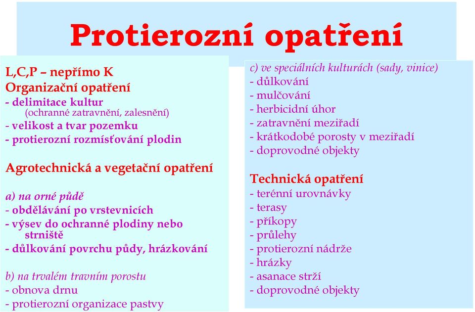 travním porostu -obnova drnu -protierozní organizace pastvy c) ve speciálních kulturách (sady, vinice) -důlkování -mulčování -herbicidní úhor -zatravnění meziřadí -krátkodobé
