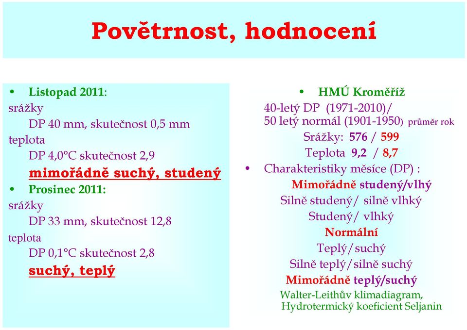 (1901-1950) průměr rok Srážky: 576 / 599 Teplota 9,2 / 8,7 Charakteristiky měsíce (DP) : Mimořádně studený/vlhý Silně studený/ silně vlhký