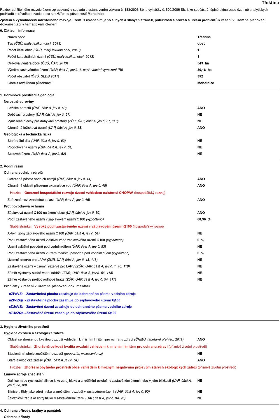 příležitostí a hrozeb a určení problémů k řešení v územně plánovací dokumentaci v tematickém členění 0.