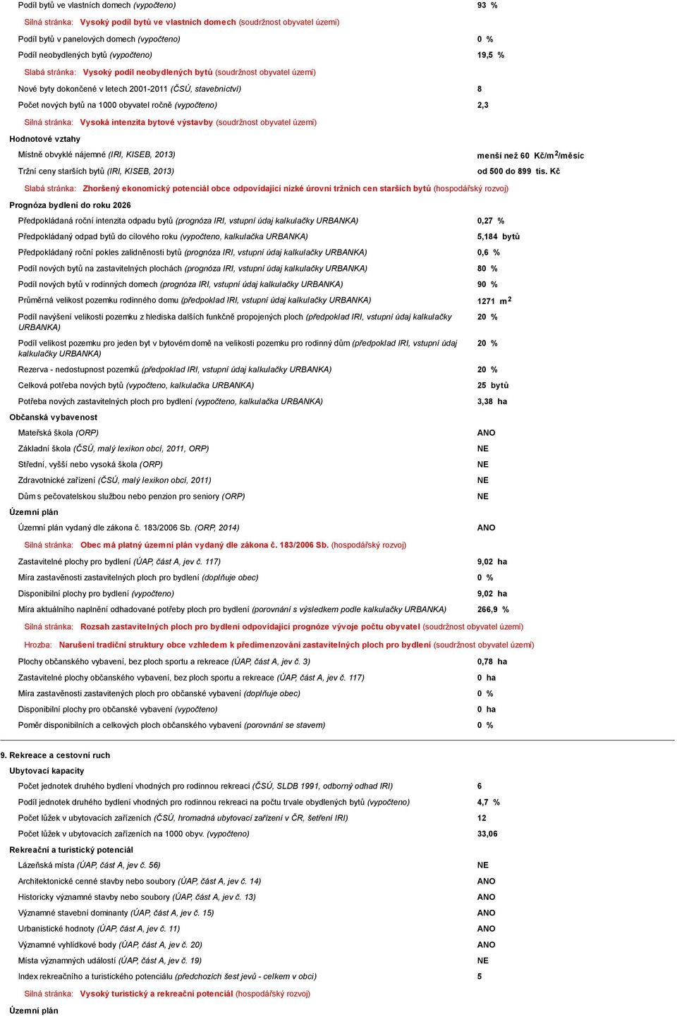 (vypočteno) 2,3 Silná stránka: Vysoká intenzita bytové výstavby (soudržnost obyvatel území) Hodnotové vztahy Místně obvyklé nájemné (IRI, KISEB, 2013) Tržní ceny starších bytů (IRI, KISEB, 2013)