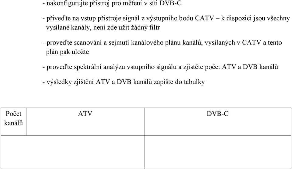 kanálového plánu kanálů, vysílaných v CATV a tento plán pak uložte - proveďte spektrální analýzu vstupního