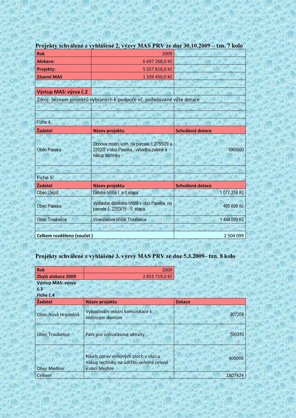 2755/29 a 2202/2 v obci Paseka, výsadba zeleně a nákup techniky 1060000 Fiche 5: Žadatel Název projektu Schválená dotace Obec Újezd Dětské hřiště I. a II.