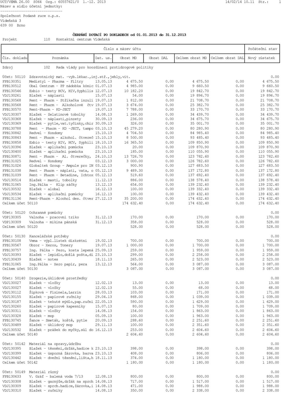 50 0.00 9 660.50 FPB130546 Exbio - testy HCV, HIV,Syphilis 12.07.13 10 182.20 0.00 19 842.70 0.00 19 842.70 VDJ130261 Blažek - náplasti 15.07.13 54.00 0.00 19 896.