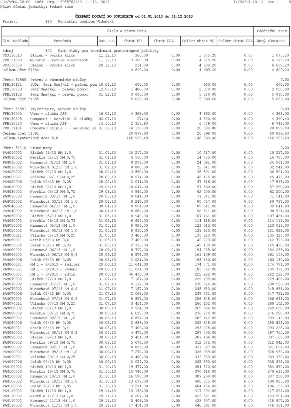 00 FPB130181 JUDr. Petr Smejkal - právní pom 18.03.13 600.00 0.00 600.00 0.00 600.00 FPB130733 Petr Smejkal - právní pomoc 12.09.13 1 480.00 0.00 2 080.00 0.00 2 080.00 FPB131152 Petr Smejkal - právní pomoc 31.