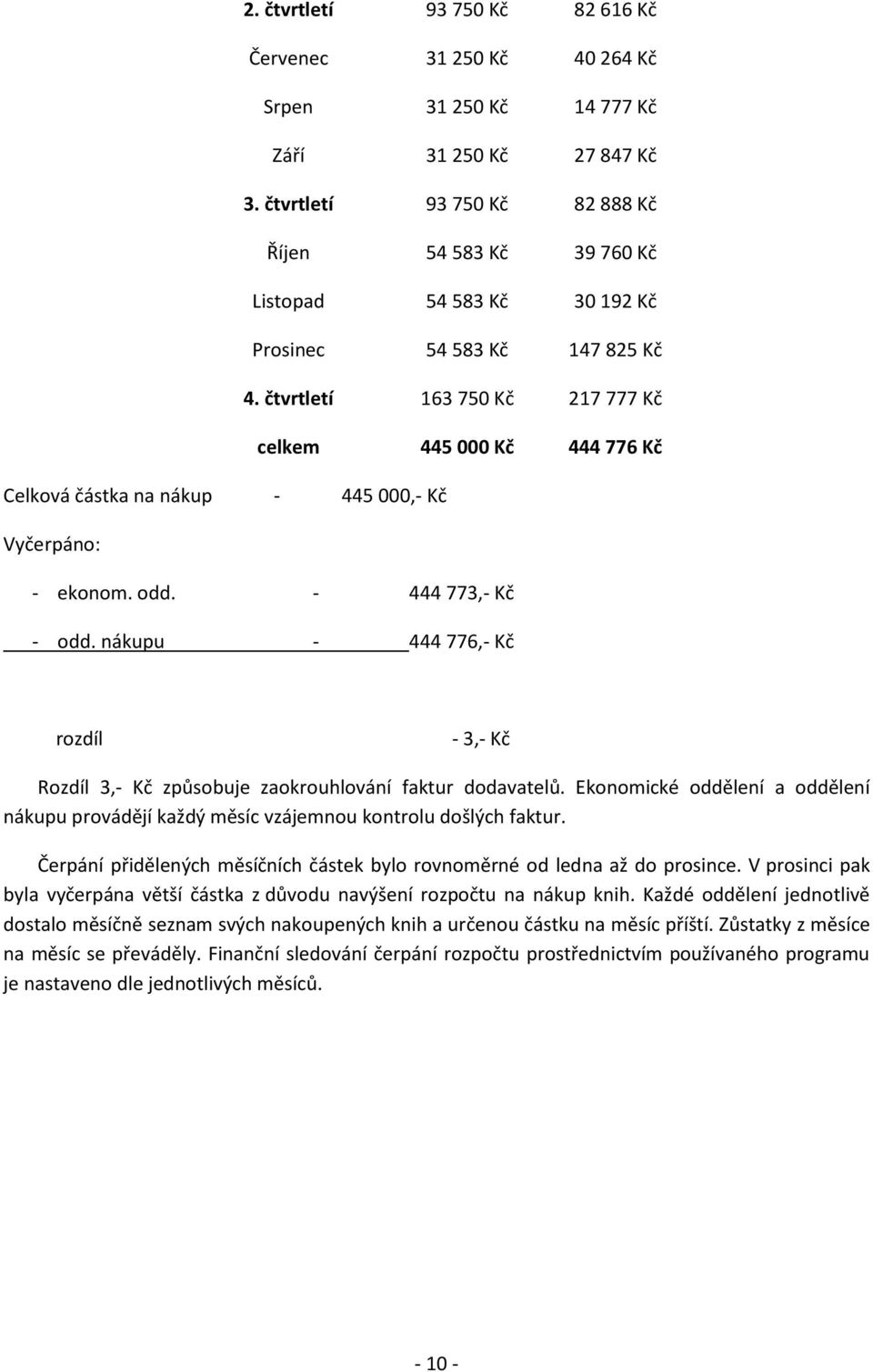 čtvrtletí 163 750 Kč 217 777 Kč celkem 445 000 Kč 444 776 Kč Celkvá částka na nákup - 445 000,- Kč Vyčerpán: - eknm. dd. - 444 773,- Kč - dd.