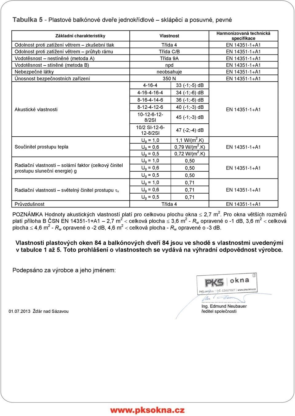 celková plocha 3,6 m 2 - R w opravené o -1 db, 3,6 m 2 celková plocha 4,6 m 2 - R w opravené o -2 db, 4,6 m 2 celková plocha - R w opravené o -3 db.
