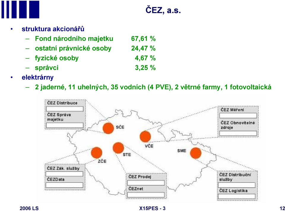 právnické osoby 24,47 % fyzické osoby 4,67 % správci 3,25 %