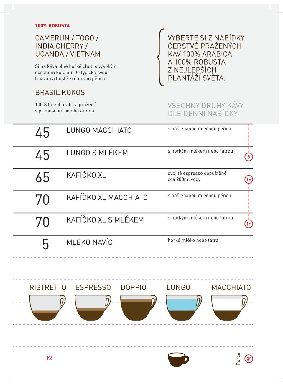 VYBERTE SI Z NABÍDKY ČERSTVĚ PRAŽENÝCH KÁV 100% ARABICA A 100% ROBUSTA Z NEJLEPŠÍCH PLANTÁŽÍ SVĚTA.