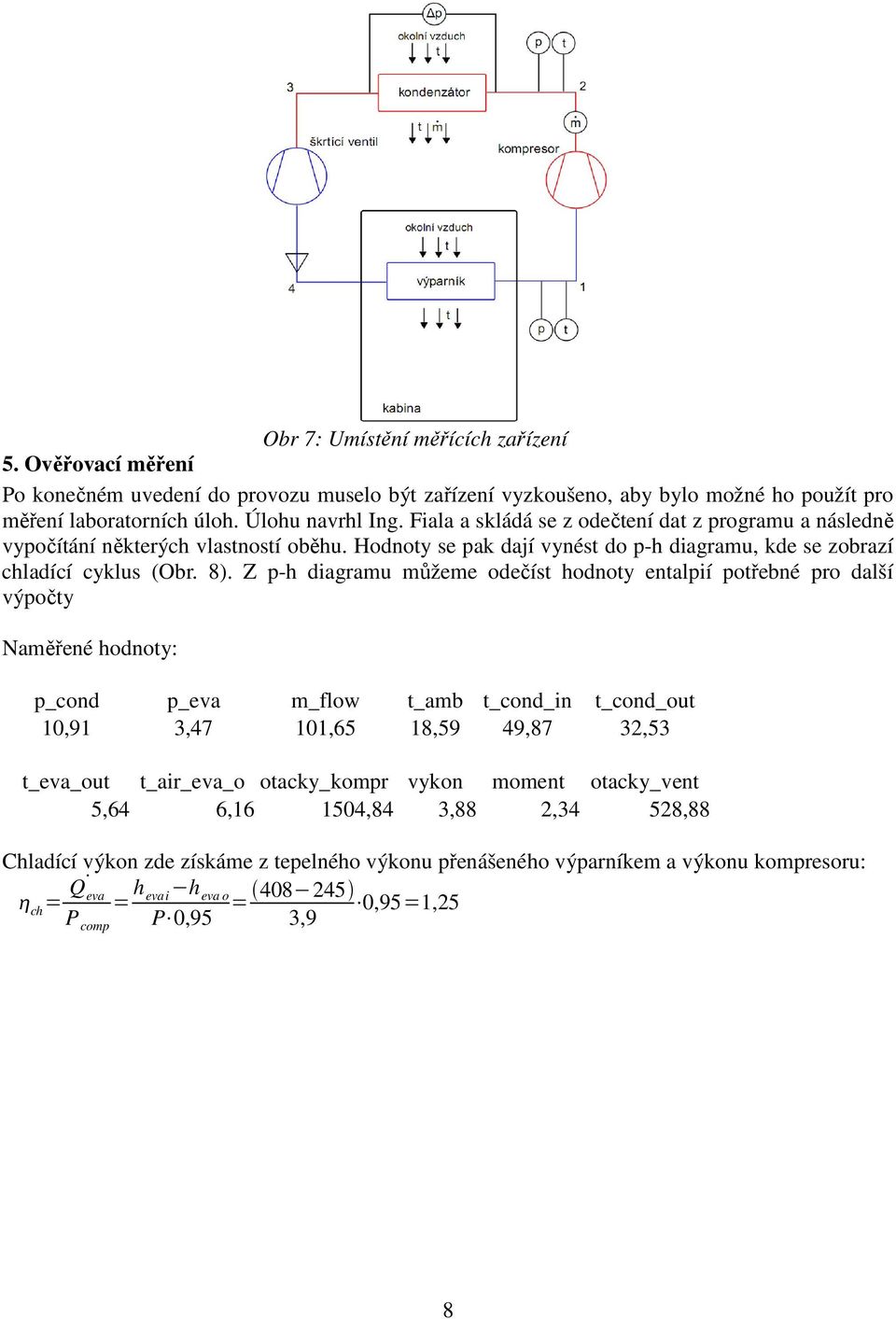 Z p-h diagramu můžeme odečíst hodnoty entalpií potřebné pro další výpočty Naměřené hodnoty: p_cond p_eva m_flow t_amb t_cond_in t_cond_out 10,91 3,47 101,65 18,59 49,87 32,53 t_eva_out t_air_eva_o