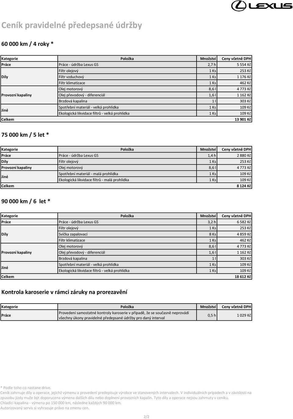 3,2 h 6 582 Kč Svíčka zapalovací 8 Ks 4 859 Kč Olej motorový 8,6 l 4 773 Kč 18 612 Kč Kontrola karoserie v rámci záruky na prorezavění Práce