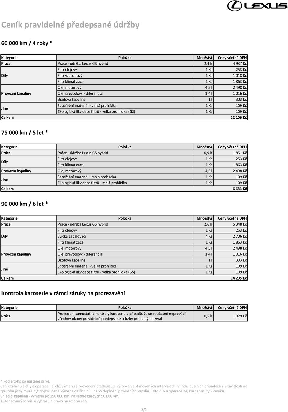 údržba Lexus GS hybrid 2,6 h 5 348 Kč Svíčka zapalovací 4 Ks 2 706 Kč Olej motorový 4,5 l 2 498 Kč Olej převodový - diferenciál 1,4 l 1 016 Kč Ekologická likvidace filtrů - velká prohlídka (GS) 1 Ks