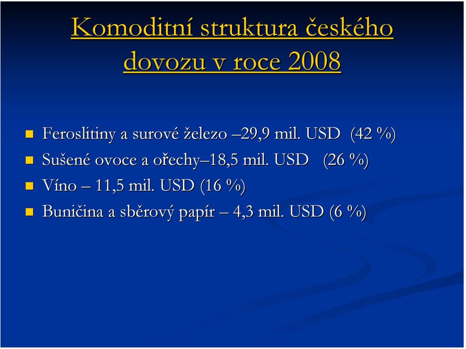 USD (42 %) Sušen ené ovoce a ořechyo echy 18,5 mil.