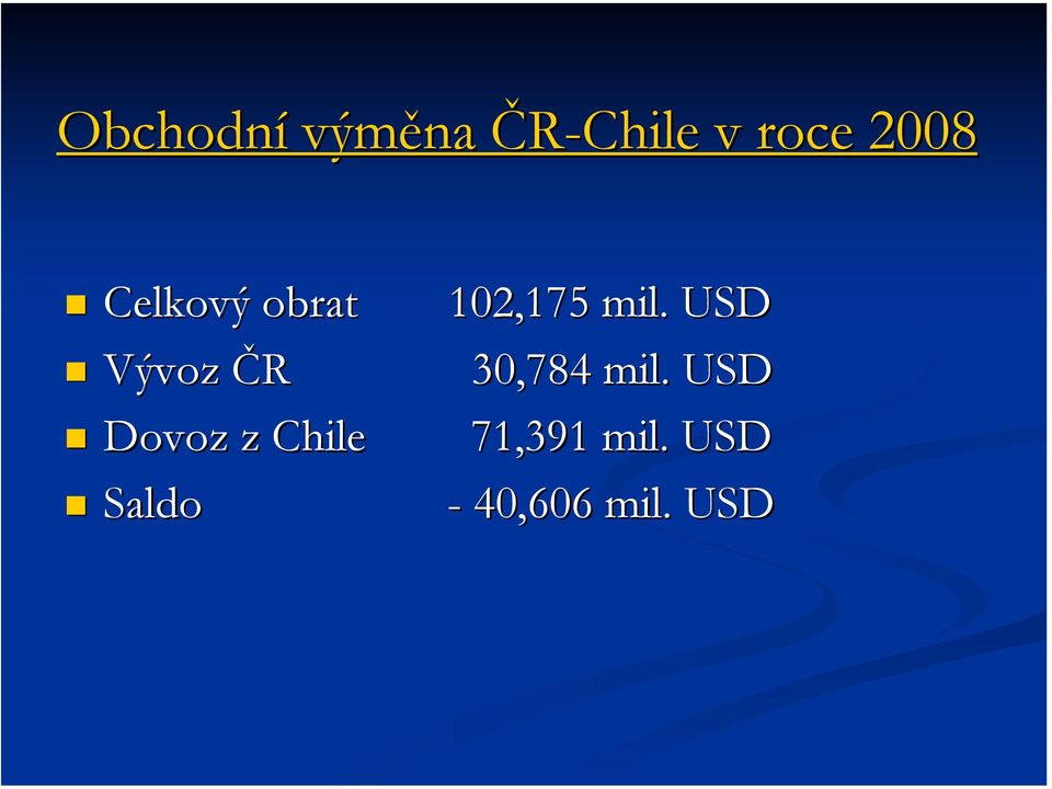 USD Vývoz ČR 30,784 mil.