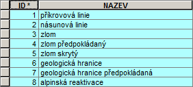 Legenda typů typů liniových rozhraní Mapová liniová vrstva reprezentující prostorovou polohu jednotlivých rozhraní.