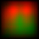 Visualizace