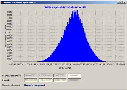 složené ze 4 kruhových segmentů s přeplátováním 400 mm (výztuž 00-0-16).