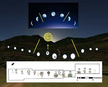 Historie astronomie kolem 9000 př.n.l. vznik Göbekli Tepe (Turecko) (objev 1994, průzkum od 1995) kolem 8000 př.