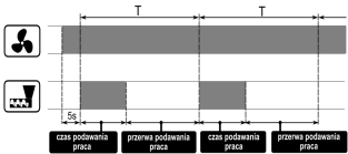 8..3 Zapnutí regulátoru Regulátor zapnete stisknutím DRIVE. Nejdříve se zobrazí informační okno s verzí programu, pak přejde regulátor do režimu STOP. 8.