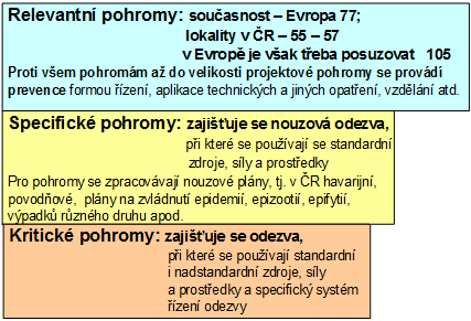 Jelikož rizika mají různé zdroje, tj.