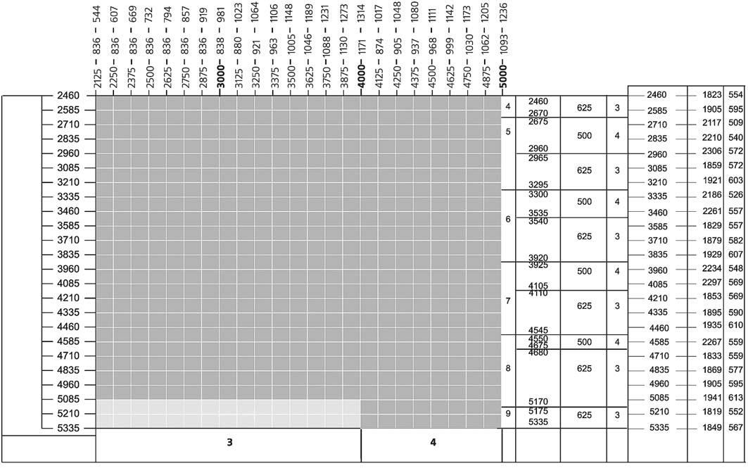 Standardní rozměry prosklených panoramatických vrat série ALPS s dveřmi Šířka bočních sekcí Šířka dveří Šířka vrat Výška vrat Na objednávku Počet polí v každém