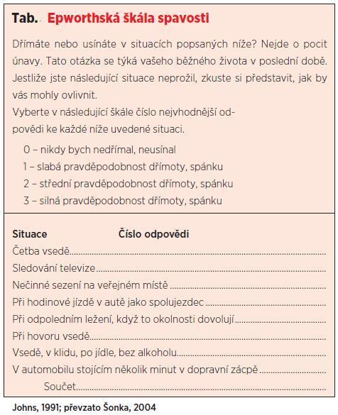Obr. 1 Epworthská škála spavosti využívaná k posouzení stavu onemocnění a vhodnosti léčby (Hobzová, 2011) Mimo farmakologické léčby je nutná také behaviorální terapie.