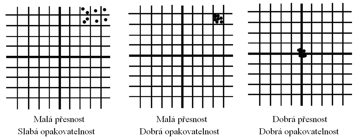 UTB ve Zlíně, Fakulta technologická 21 1.2.2 Rozlišitelnost nastavení polohy Rozlišitelnost (Resolution) je definována jako nejmenší změna polohy, která může být realizována.