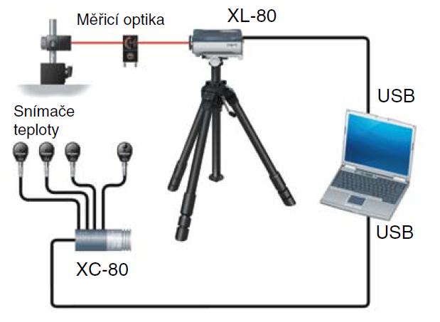 UTB ve Zlíně, Fakulta technologická 40 3.2 Laserový systém Renishaw XL-80 Laser XL-80 vytváří mimořádně stabilní svazek laserového záření s vlnovou délkou odpovídající národním a mezinárodním normám.