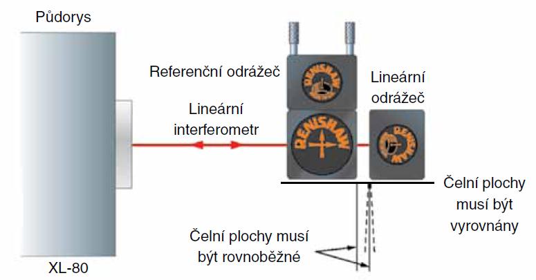 UTB ve Zlíně, Fakulta technologická 58 Po odstranění terče bylo zkontrolováno zda paprsek vracející se z lineárního odražeče dopadá na střed terče na cloně laseru.