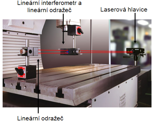 15 2.2 Stanovení přesnosti a opakovatelnosti nastavení polohy v číslicově řízených osách Veškerá měření musí být provedena na nezatíženém stroji (tj. bez obrobku).