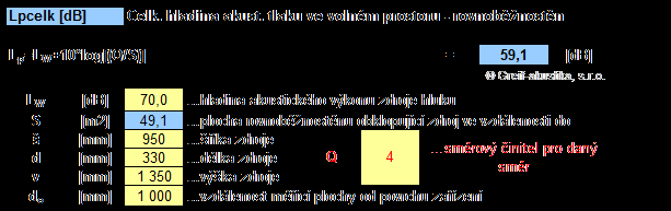 Výpočet hladiny akustického tlaku z akustického výkonu: Pro zdroj vyzařující do: - celého prostoru je Q = 1