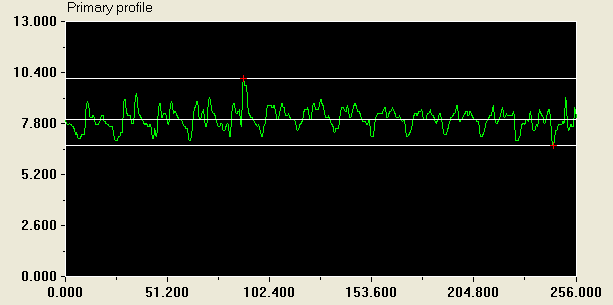 0,4509 µm Wt