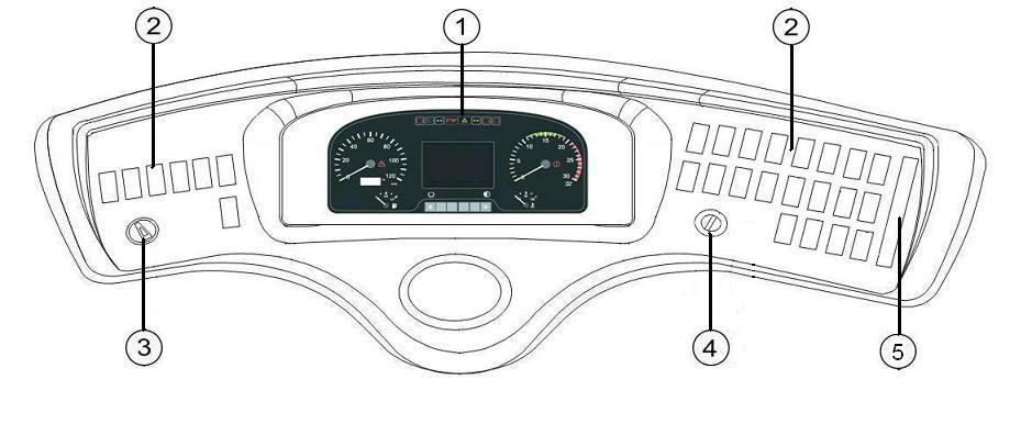 Prvky řízení 1. Palubní deska - Solaris Autobusy SOLARIS jsou opatřeny moderní a ergonomickou palubní deskou. Tato deska umožňuje plynulé nastavení výšky podle individuálních potřeb řidiče.