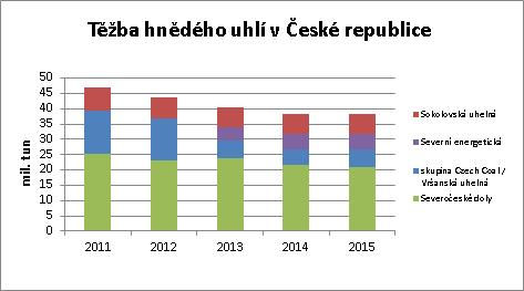 Zpráva představenstva o podnikatelské činnosti Společnosti a o stavu jejího majetku Podnikatelské prostředí V roce 2014 došlo k významné změně právních norem, které regulují mimo jiné podmínky