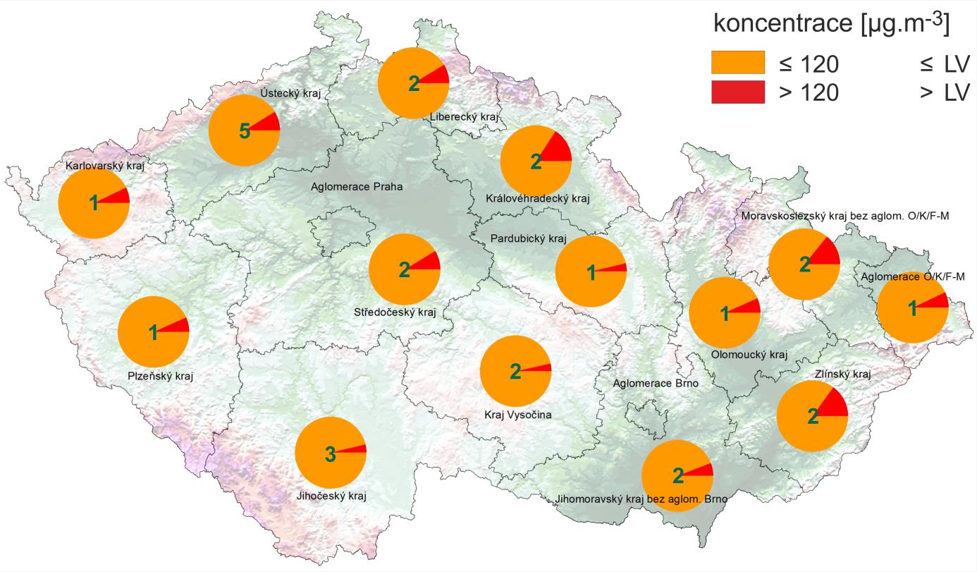 IV.2 Maximální denní 8hodinové koncentrace O 3 na venkovských stanicích v červnu 2016 Maximální denní 8hodinové koncentrace O 3 překročily v červnu hodnotu imisního limitu (>LV) na venkovských